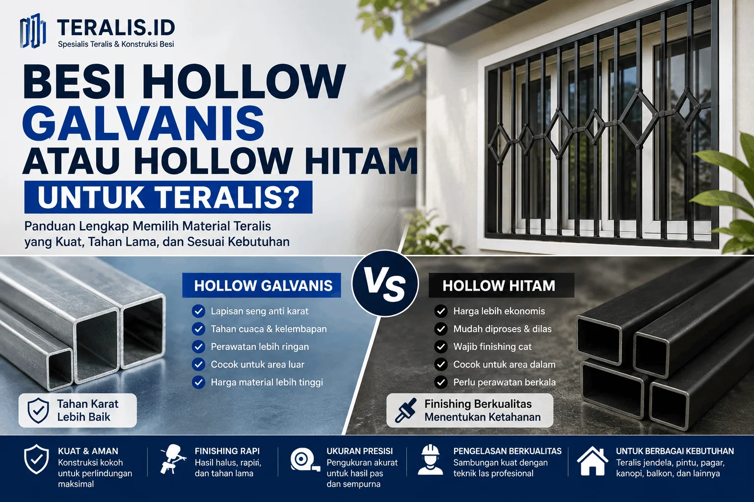 Besi Hollow Galvanis atau Hollow Hitam untuk Teralis